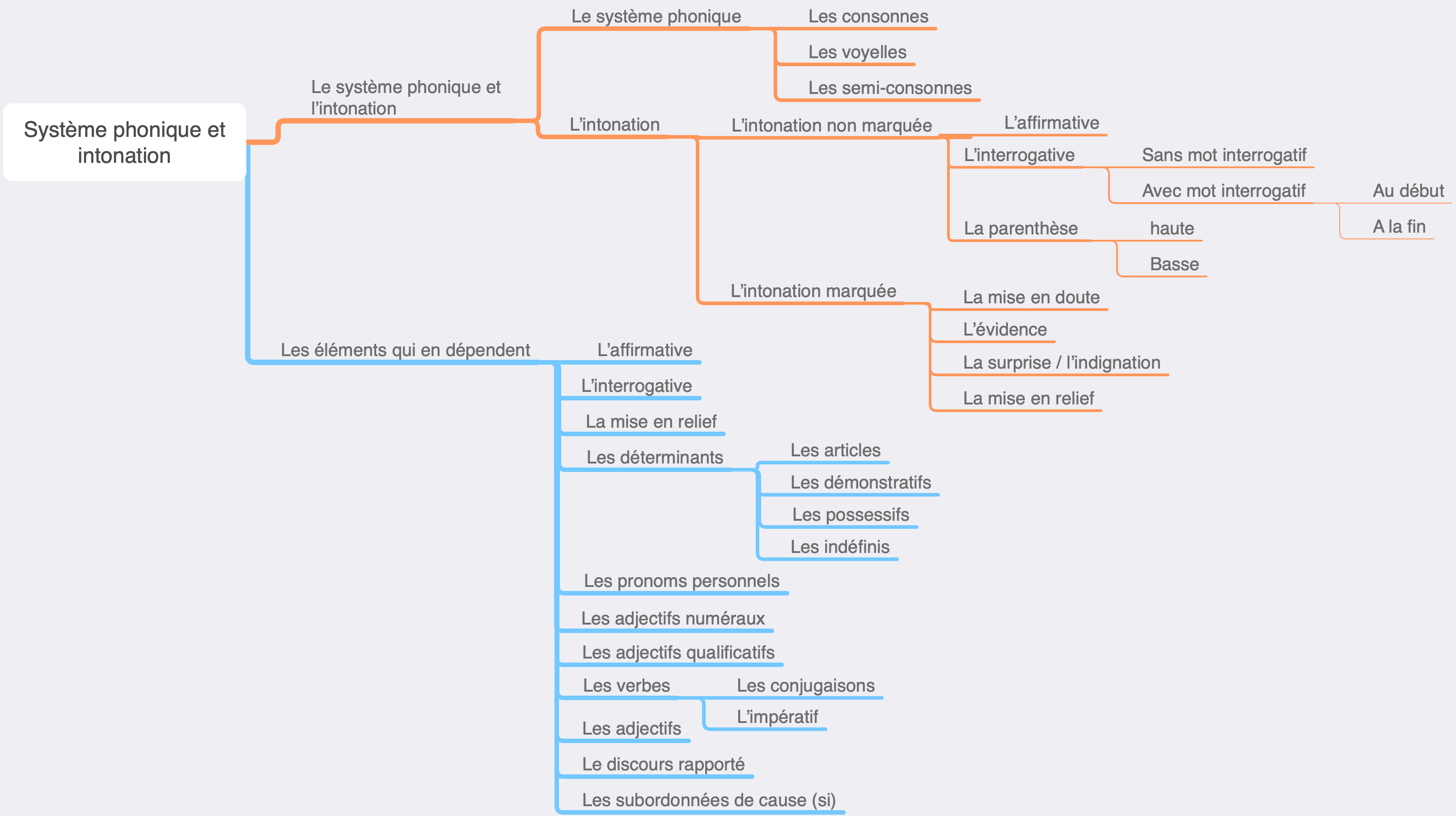 disc. rapporté