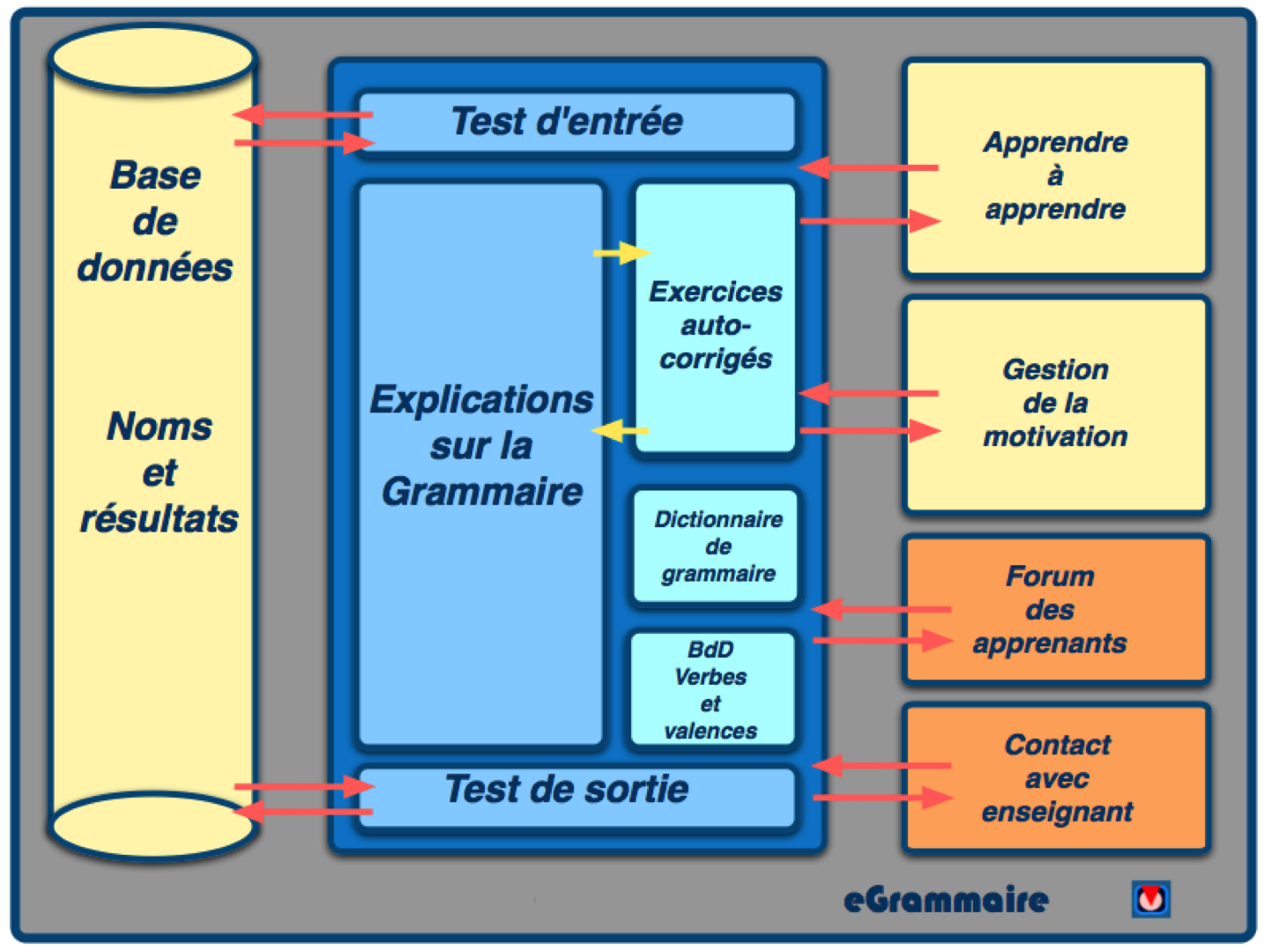 eGrammaire