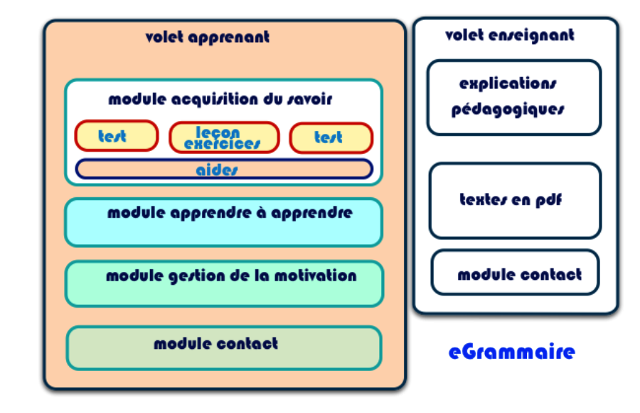 eGrammaire2